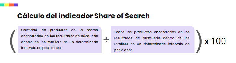 share of search